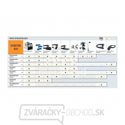 GYS GYSDUCTION AUTO GLASS indukčné vykurovacie zariadenie Náhľad