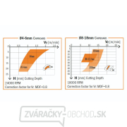 IGM 190.41 DLCS Chróm HWM špirálová fréza - D12,7x22,2 I1=5,2 L76,2 S=12,7 Z2+2 Náhľad